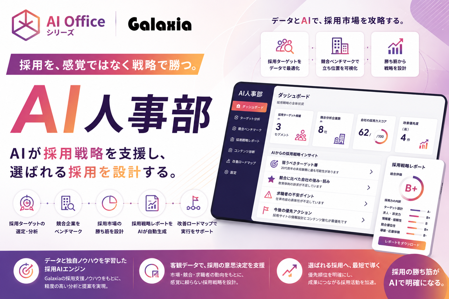 AI人事部｜採用を、感覚ではなく戦略で勝つ。AIが採用戦略を支援し、選ばれる採用を設計する。採用ターゲットの選定・分析、競合企業のベンチマーク、採用市場の勝ち筋設計、採用戦略レポートのAI自動生成、改善ロードマップで実行をサポート。